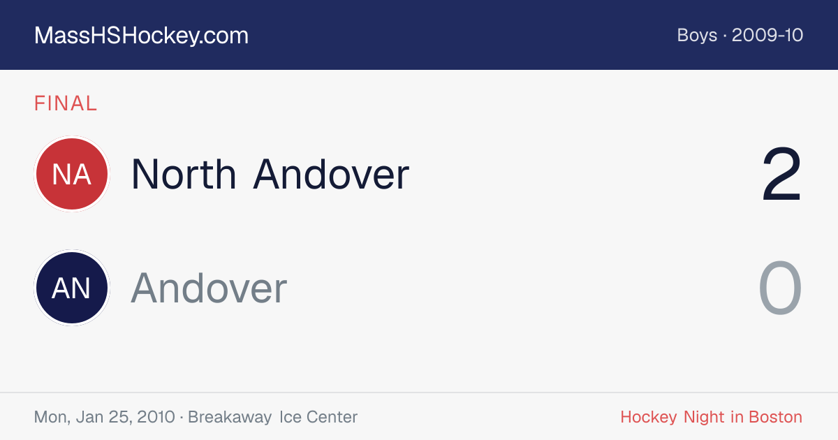 North Andover at Andover score card