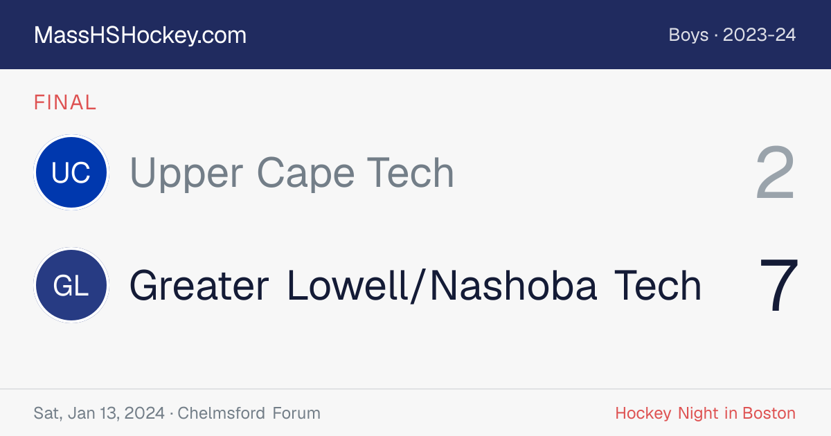 Upper Cape Tech at Greater Lowell/Nashoba Tech score card