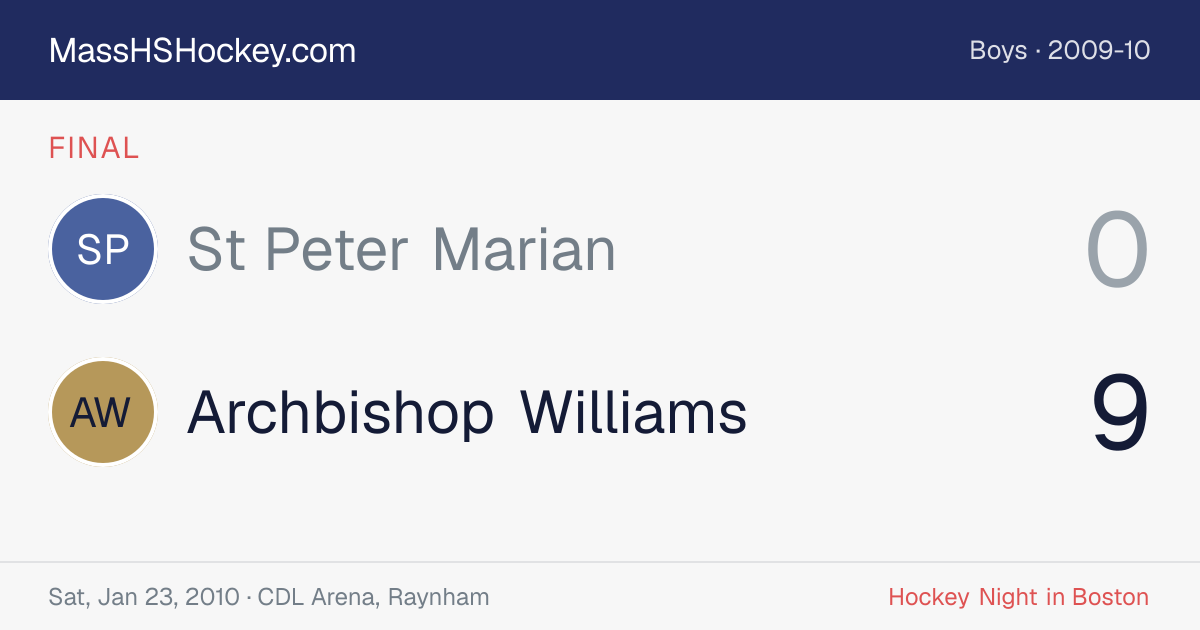 St Peter Marian at Archbishop Williams score card