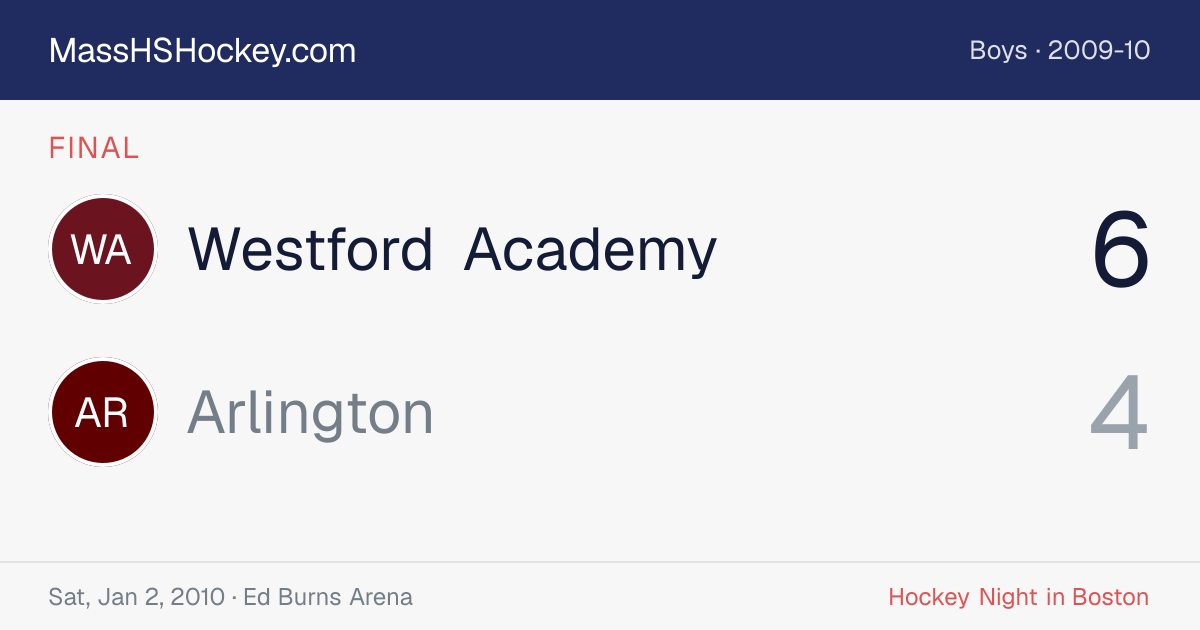 Westford Academy at Arlington score card