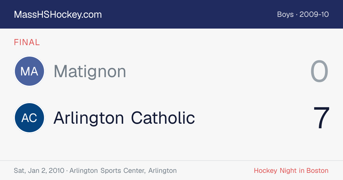 Matignon at Arlington Catholic score card