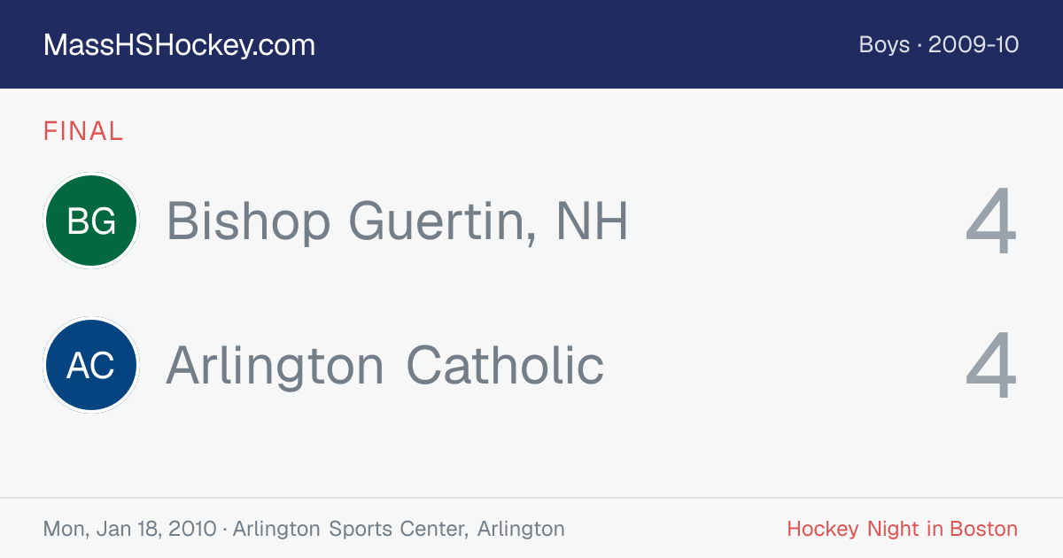 Bishop Guertin, NH at Arlington Catholic score card
