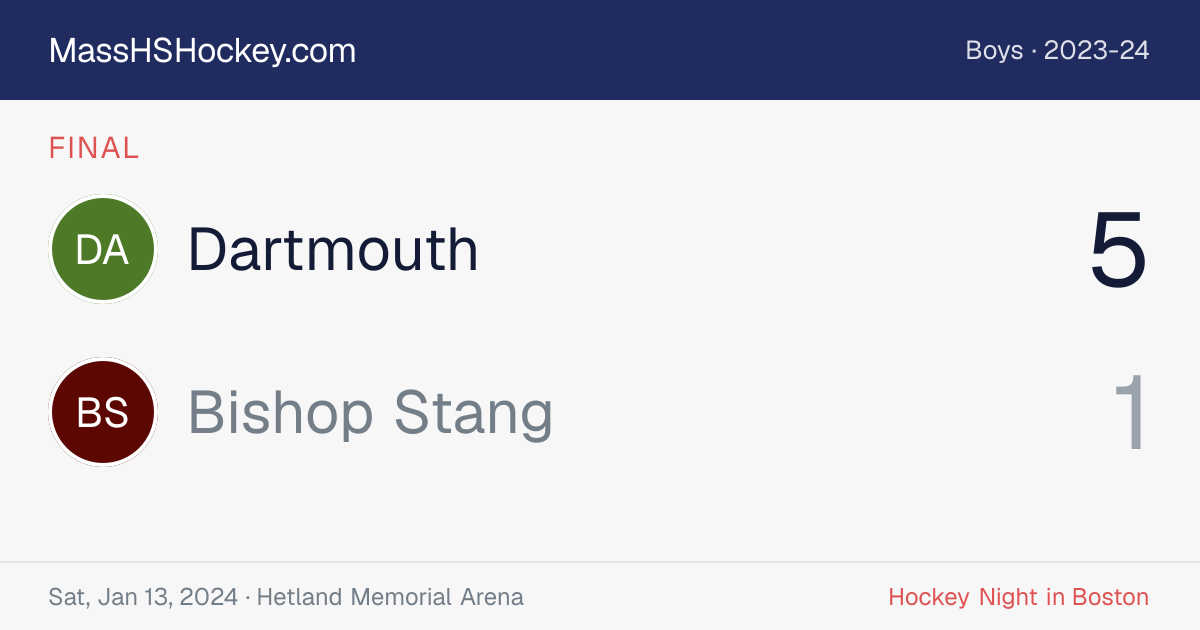Dartmouth at Bishop Stang score card