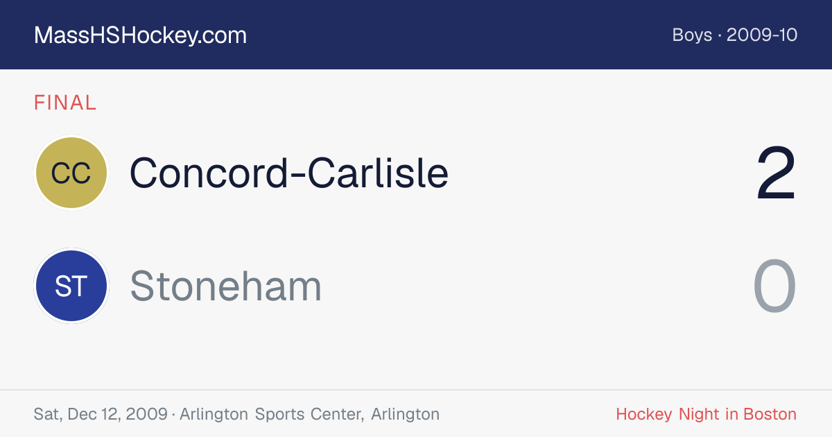 Concord-Carlisle at Stoneham score card