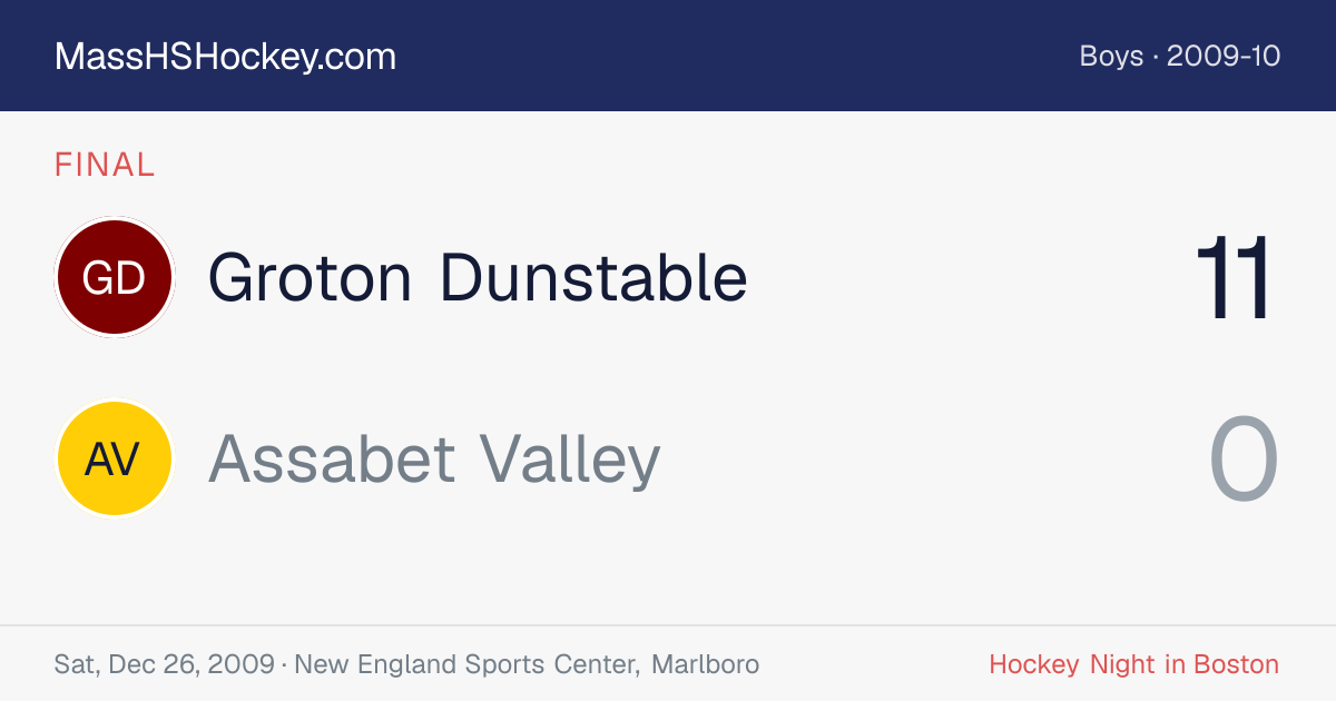 Groton Dunstable at Assabet Valley score card