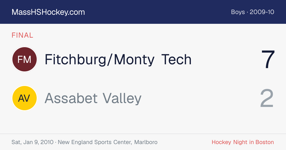 Fitchburg/Monty Tech at Assabet Valley score card