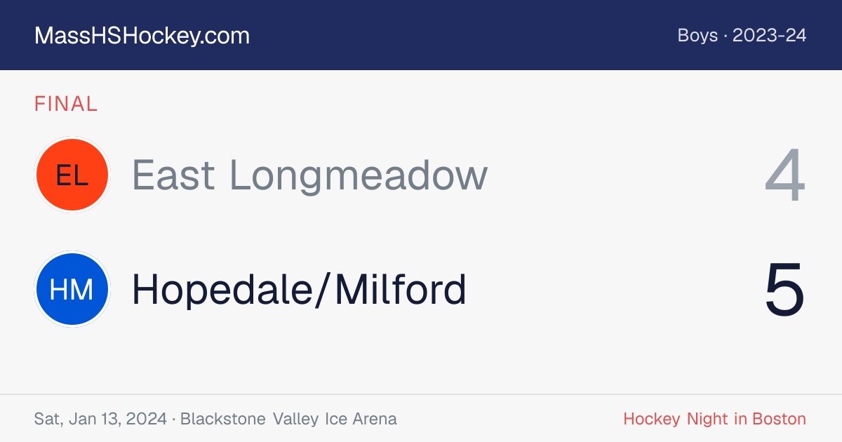 East Longmeadow at Hopedale/Milford score card