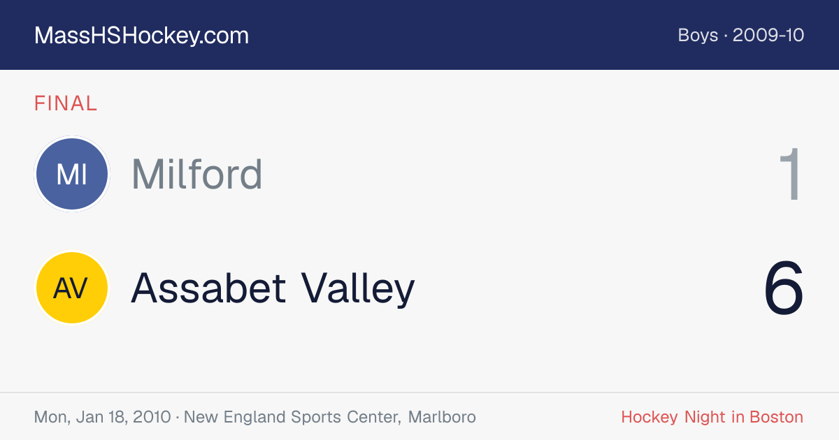 Milford at Assabet Valley score card