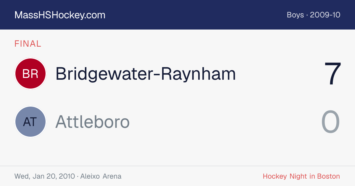 Bridgewater-Raynham at Attleboro score card