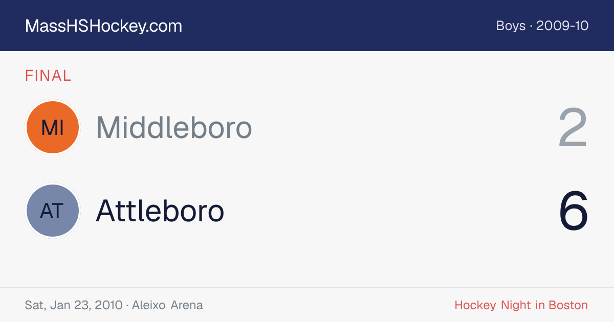 Middleboro at Attleboro score card