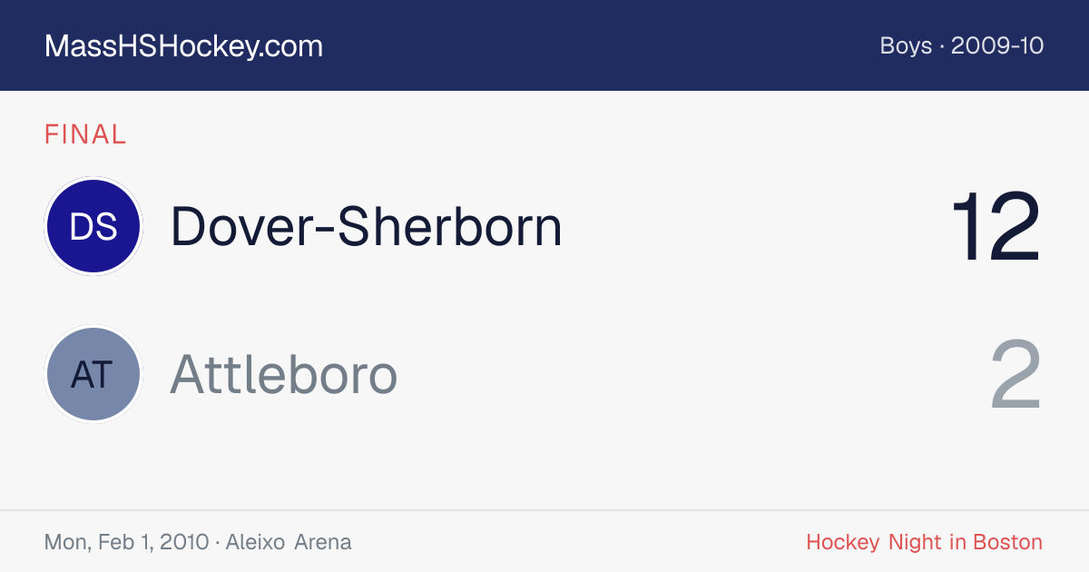 Dover-Sherborn at Attleboro score card