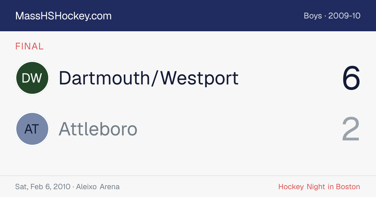 Dartmouth/Westport at Attleboro score card