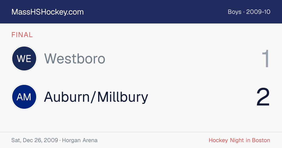 Westboro at Auburn/Millbury score card