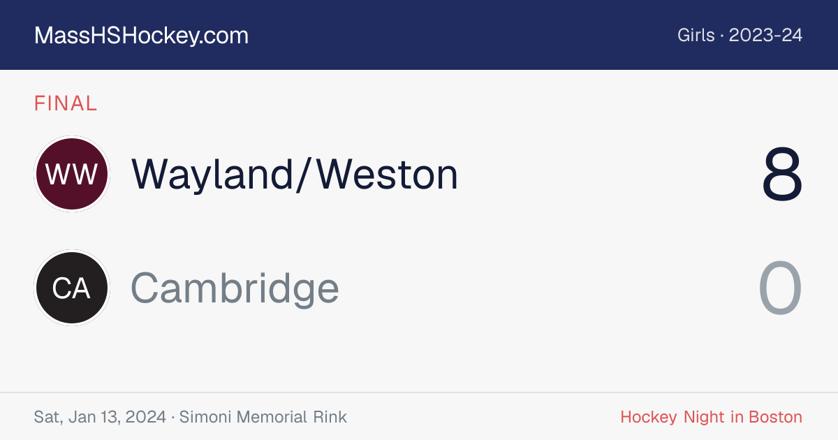 Wayland/Weston at Cambridge score card