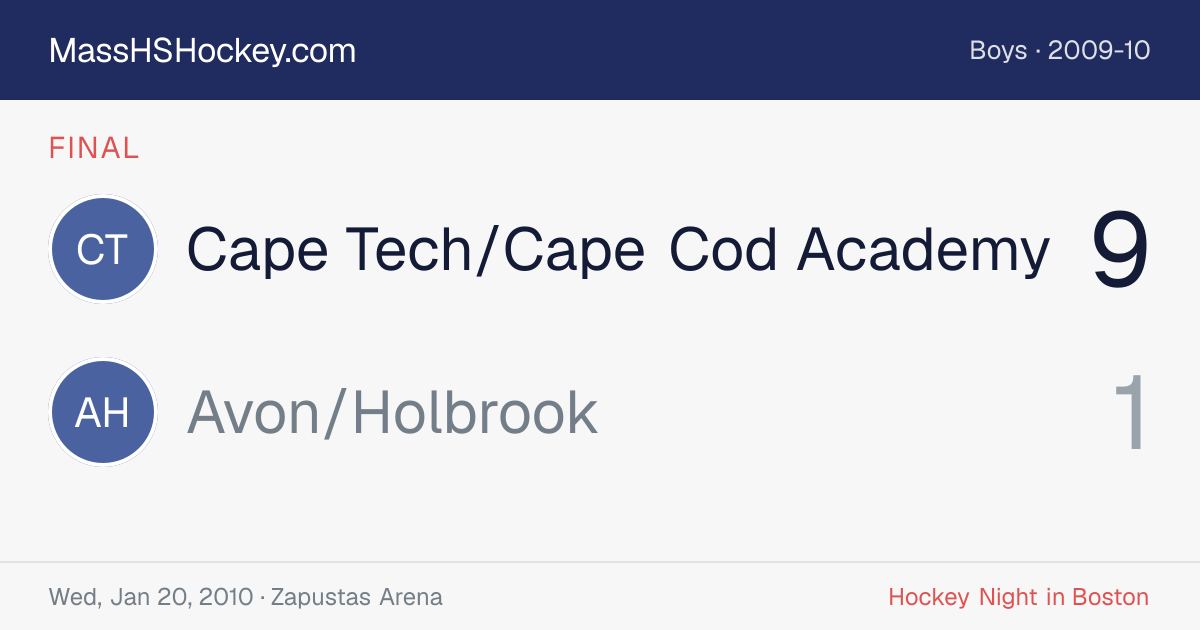 Cape Tech/Cape Cod Academy at Avon/Holbrook score card