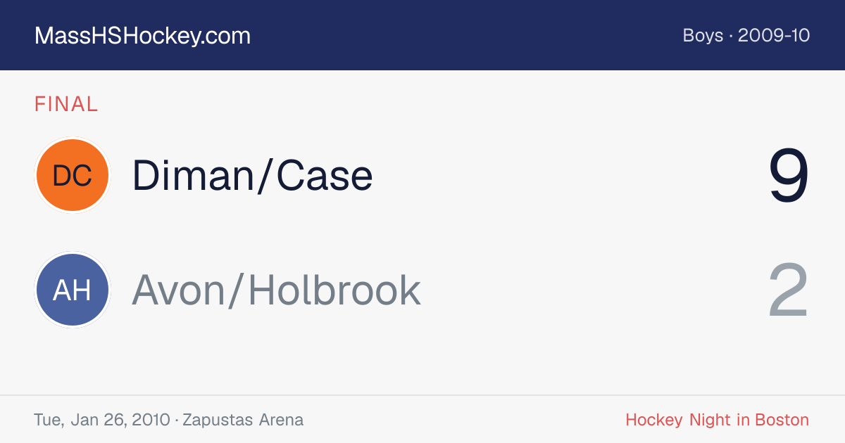 Diman/Case at Avon/Holbrook score card