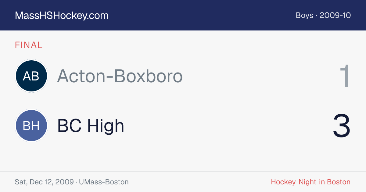 Acton-Boxboro at BC High score card