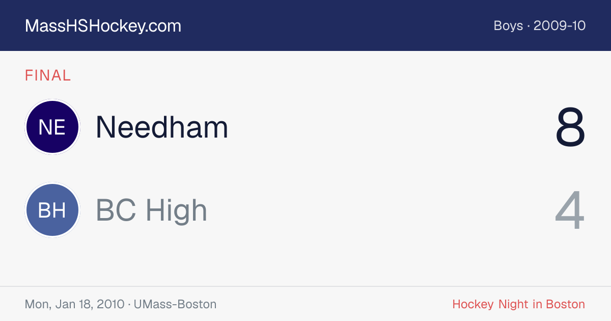 Needham at BC High score card