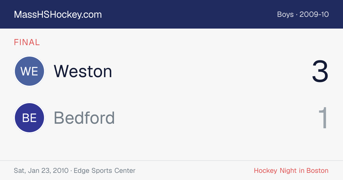 Weston at Bedford score card