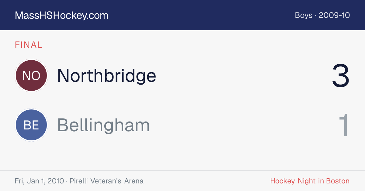Northbridge at Bellingham score card