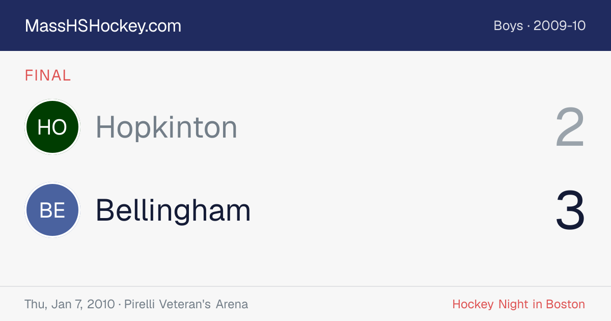 Hopkinton at Bellingham score card