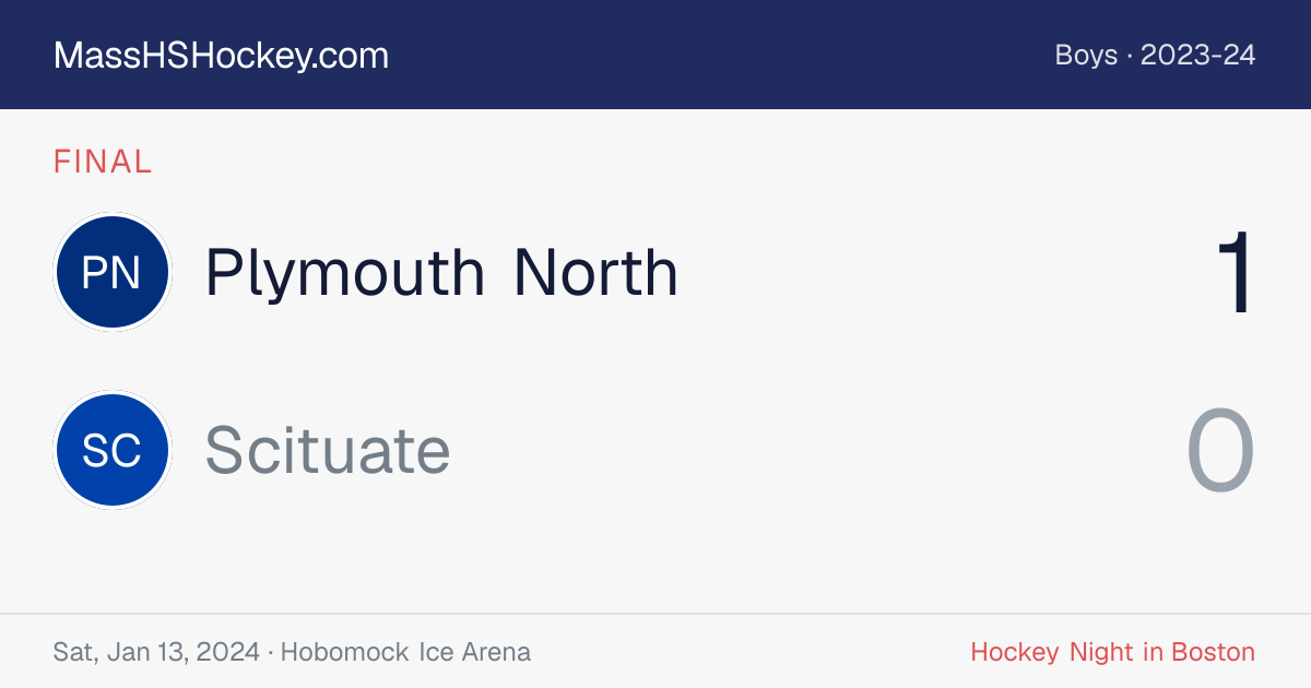 Plymouth North at Scituate score card