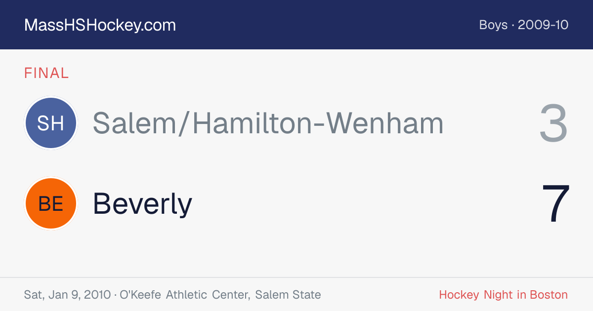 Salem/Hamilton-Wenham at Beverly score card
