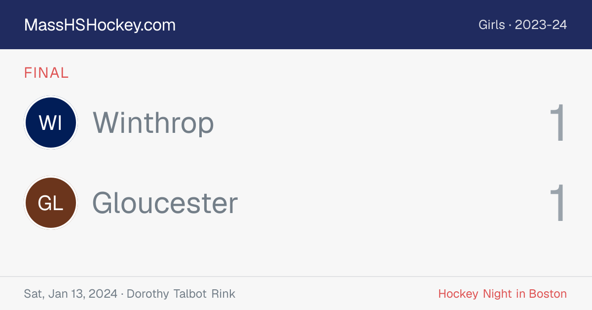 Winthrop at Gloucester score card