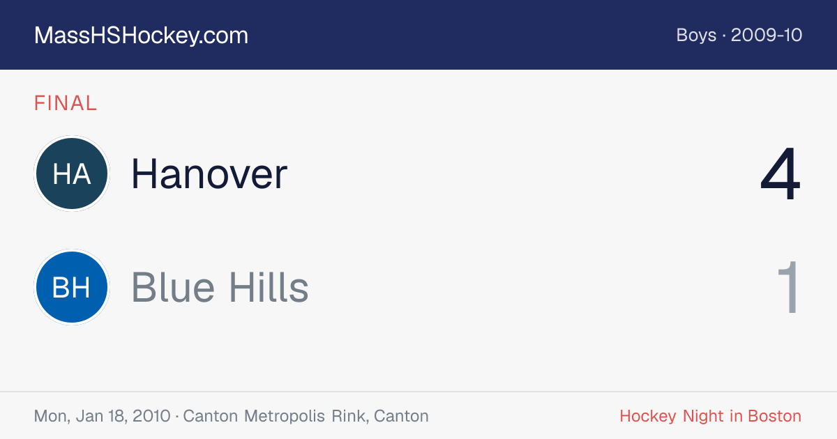 Hanover at Blue Hills score card