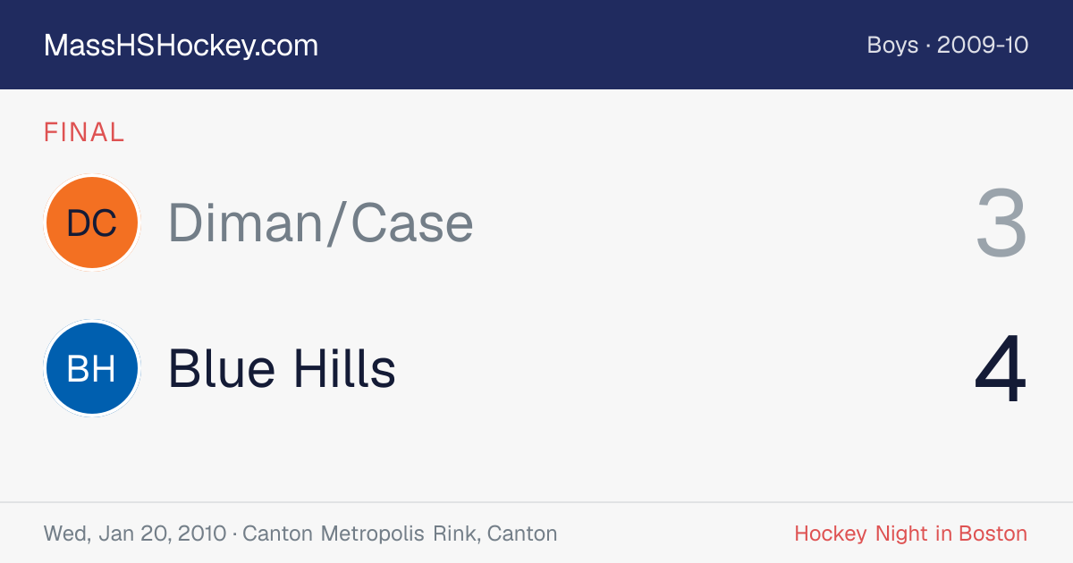 Diman/Case at Blue Hills score card