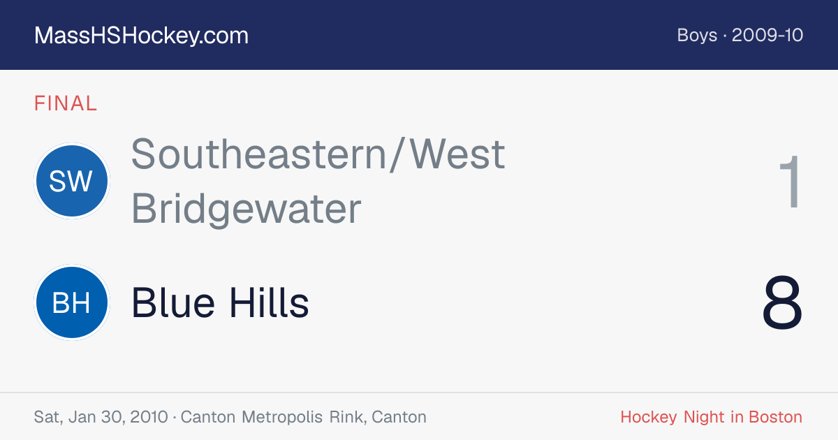 Southeastern/West Bridgewater at Blue Hills score card
