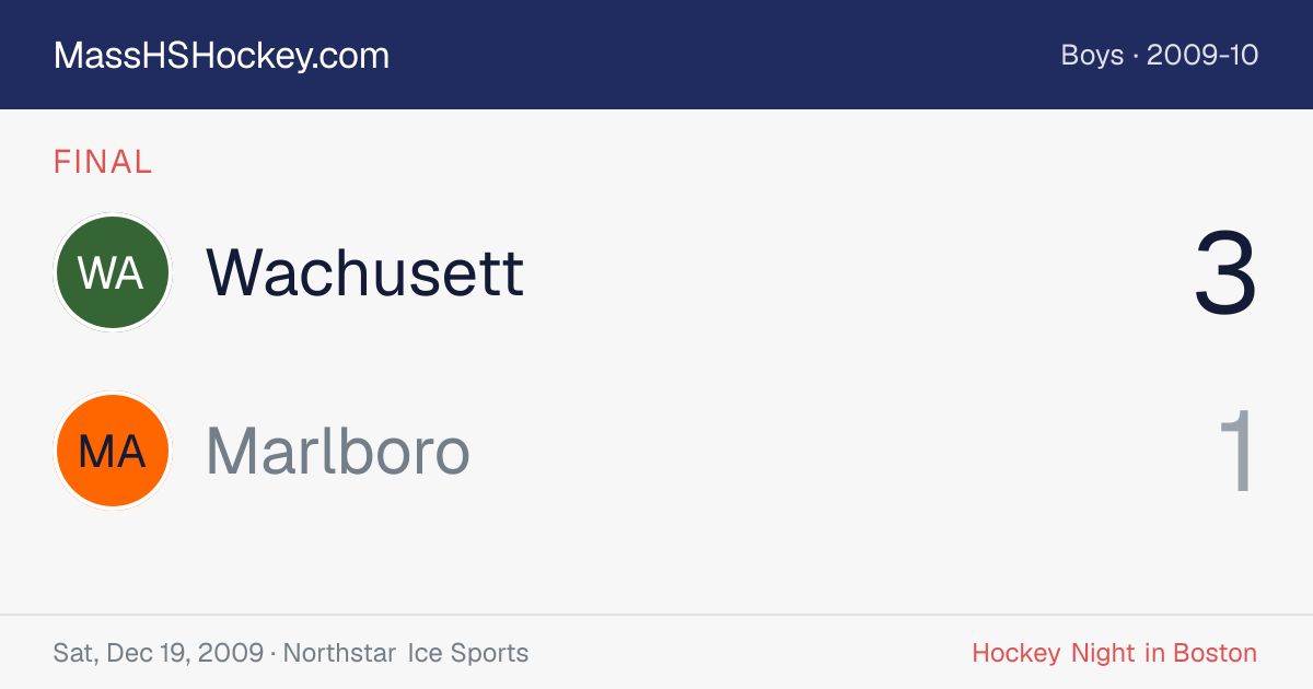 Wachusett at Marlboro score card