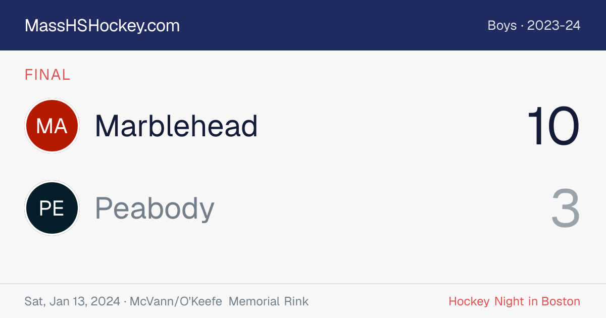 Marblehead at Peabody score card