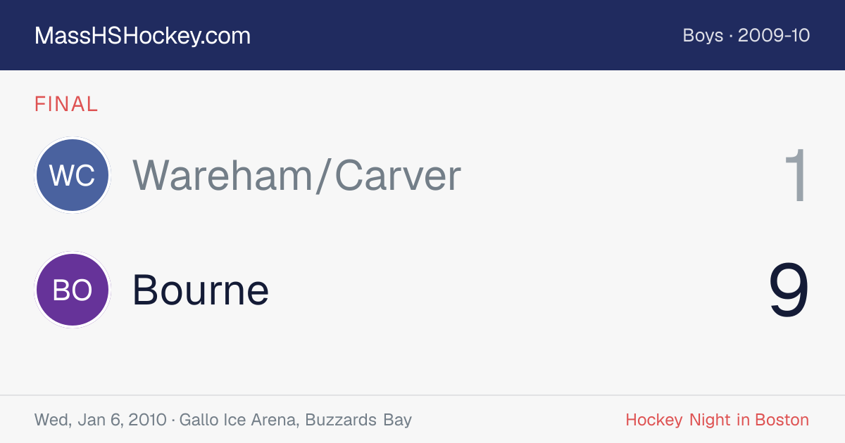Wareham/Carver at Bourne score card