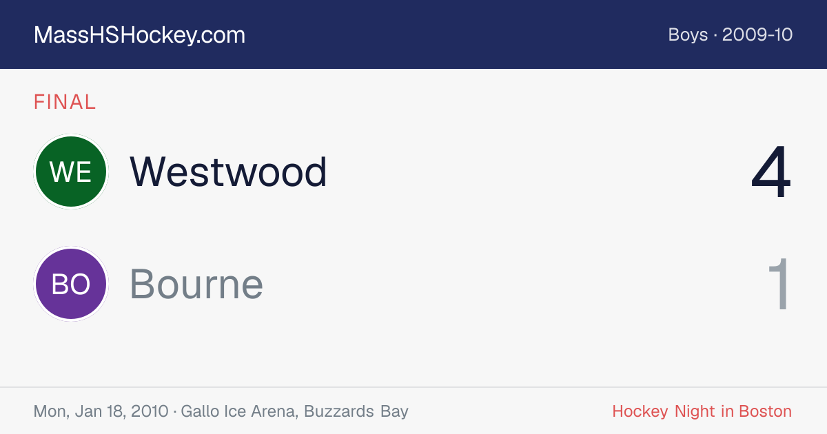 Westwood at Bourne score card