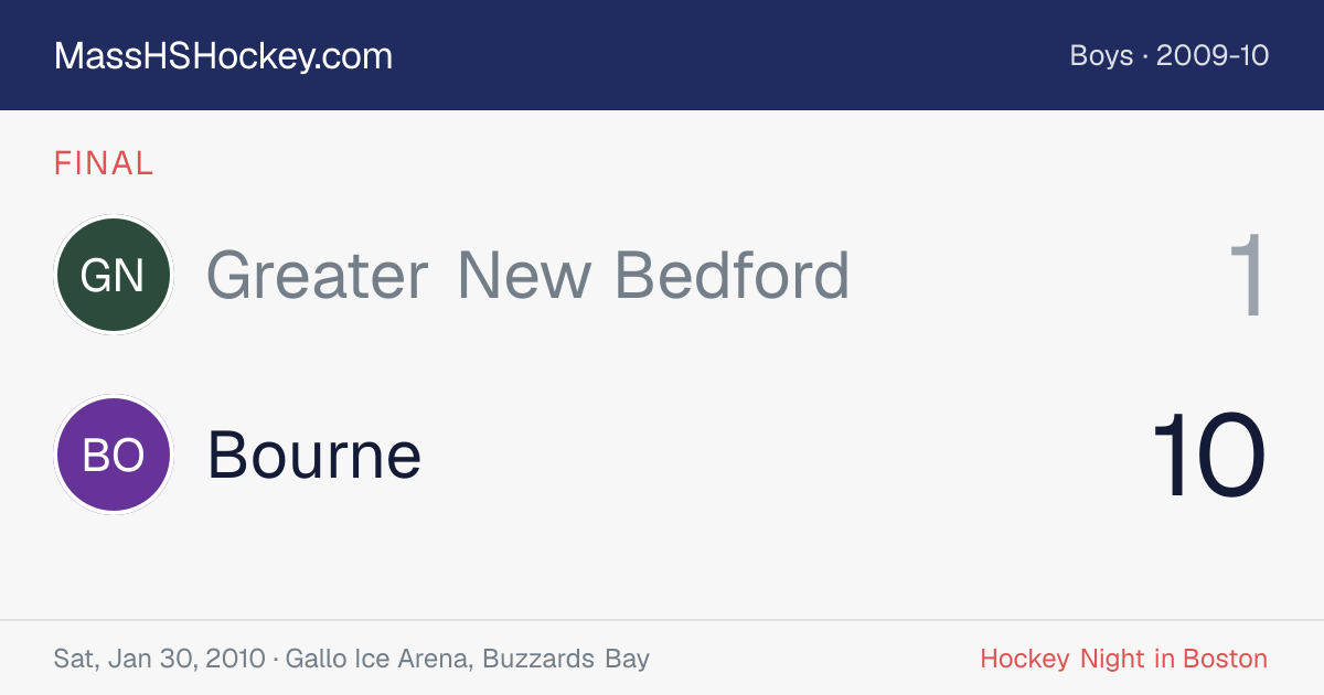 Greater New Bedford at Bourne score card
