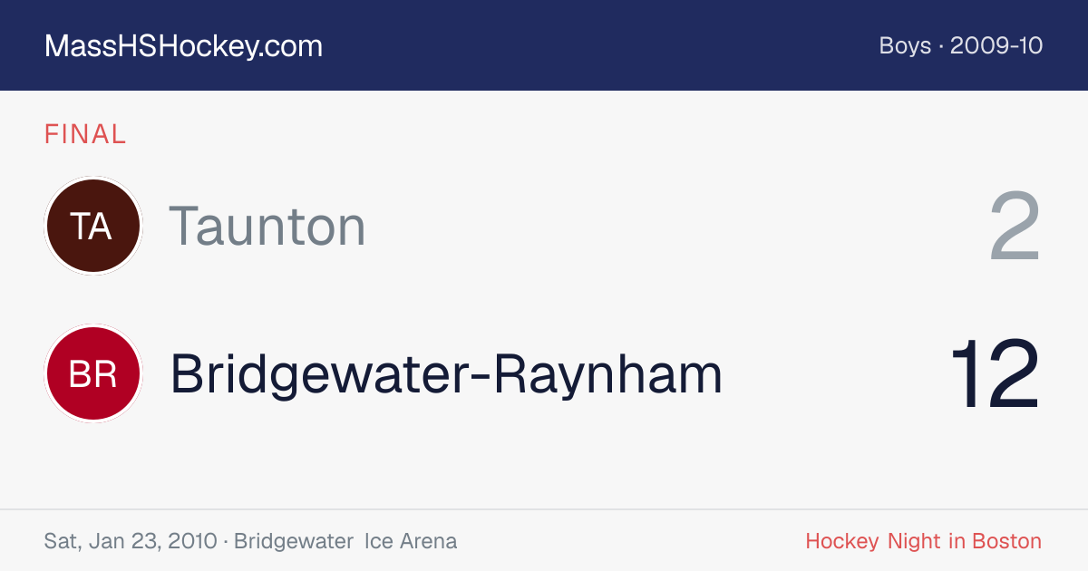 Taunton at Bridgewater-Raynham score card
