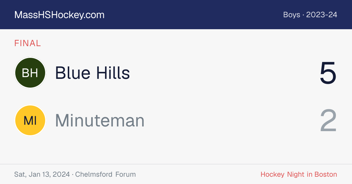Blue Hills at Minuteman score card