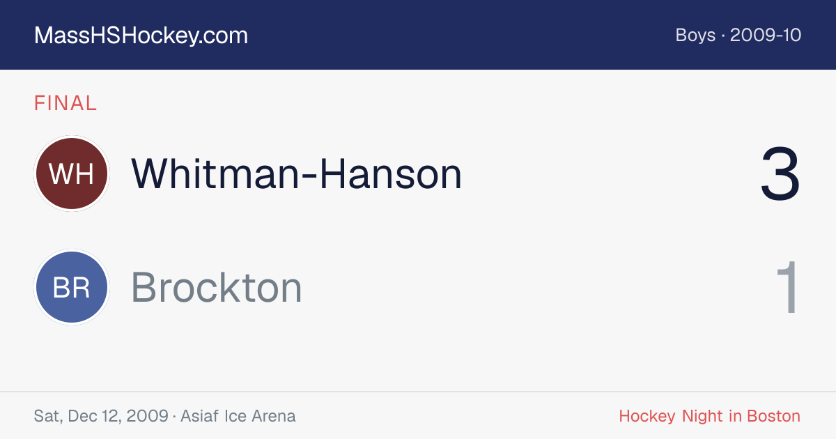 Whitman-Hanson at Brockton score card