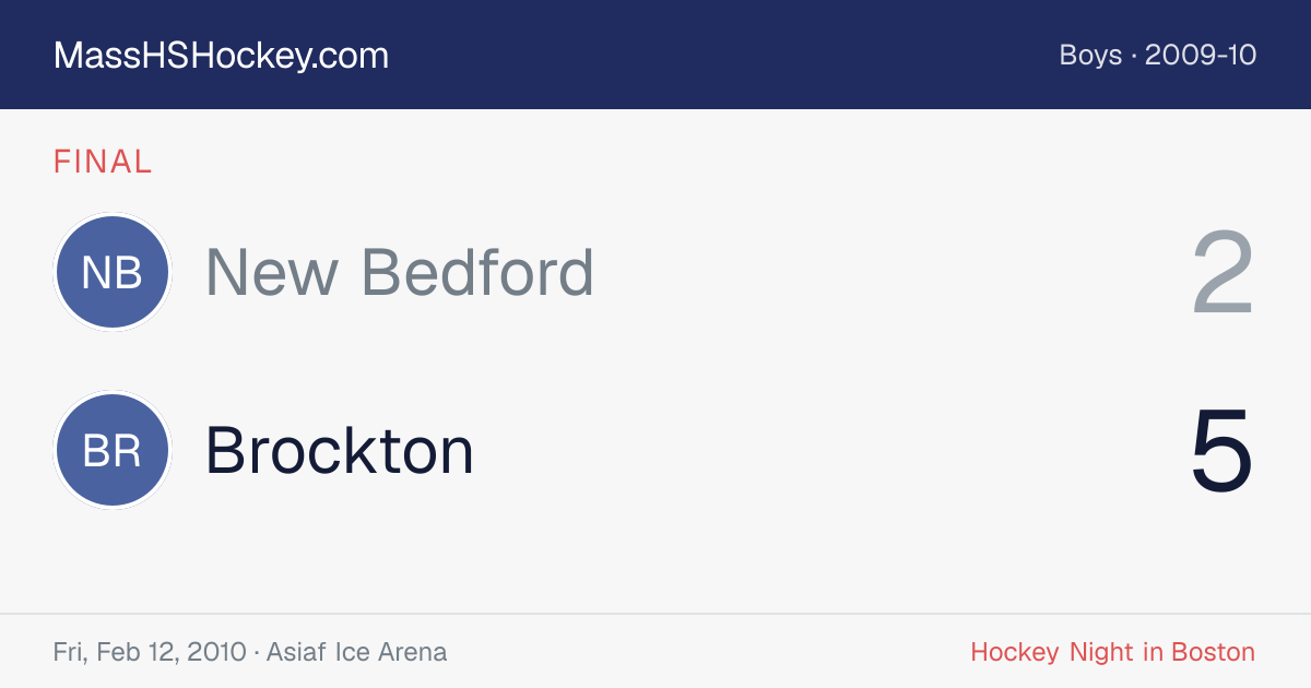 New Bedford at Brockton score card