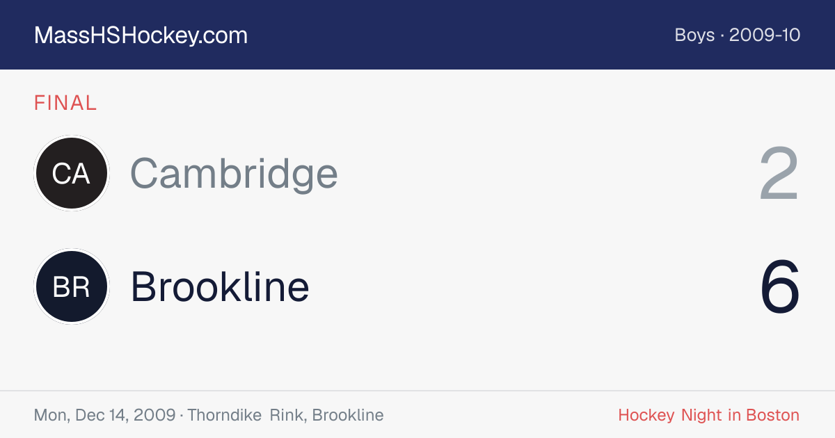 Cambridge at Brookline score card