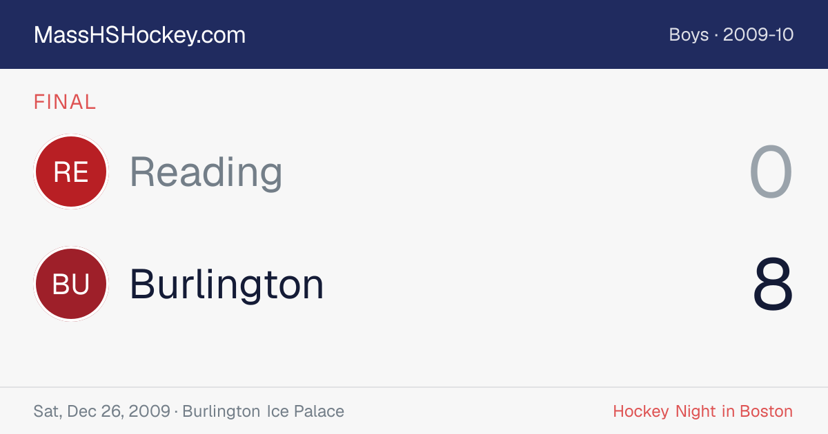 Reading at Burlington score card