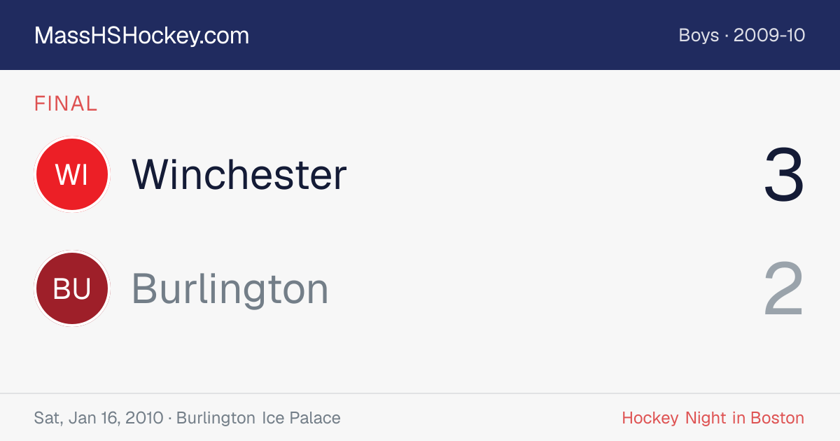 Winchester at Burlington score card