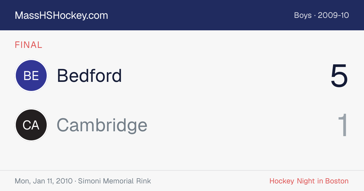 Bedford at Cambridge score card