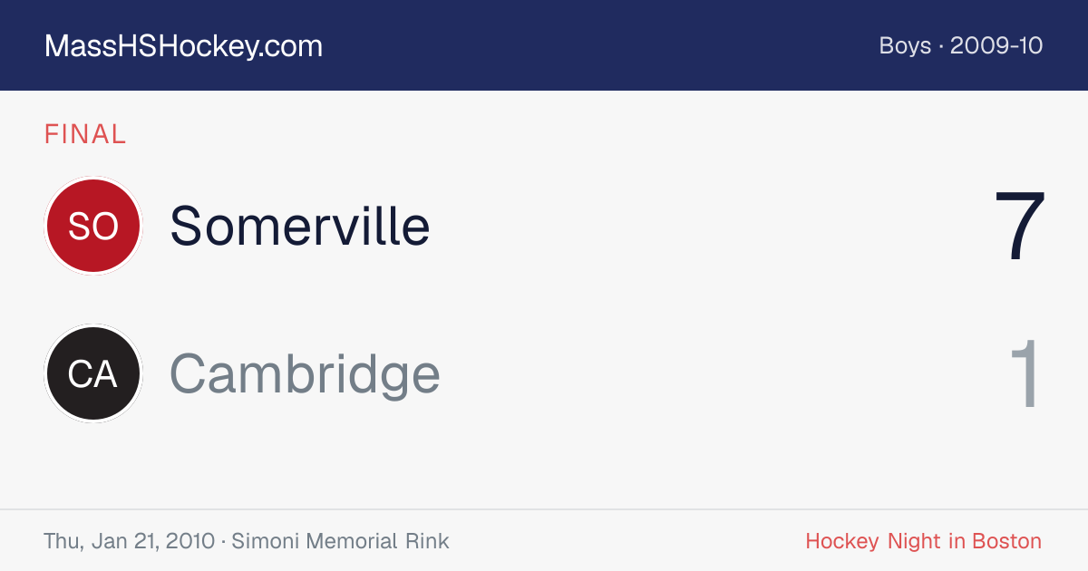 Somerville at Cambridge score card