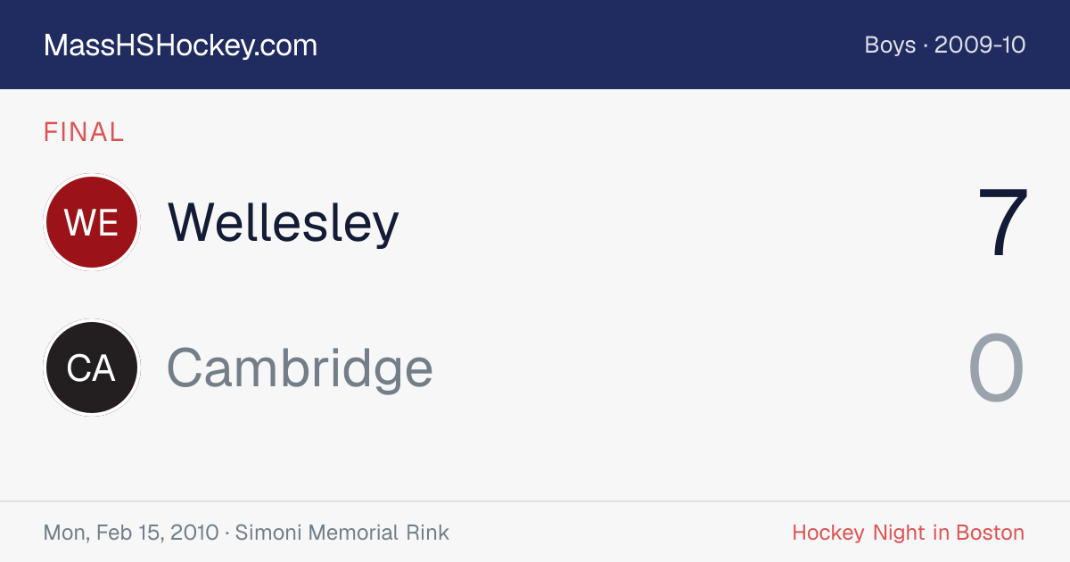 Wellesley at Cambridge score card