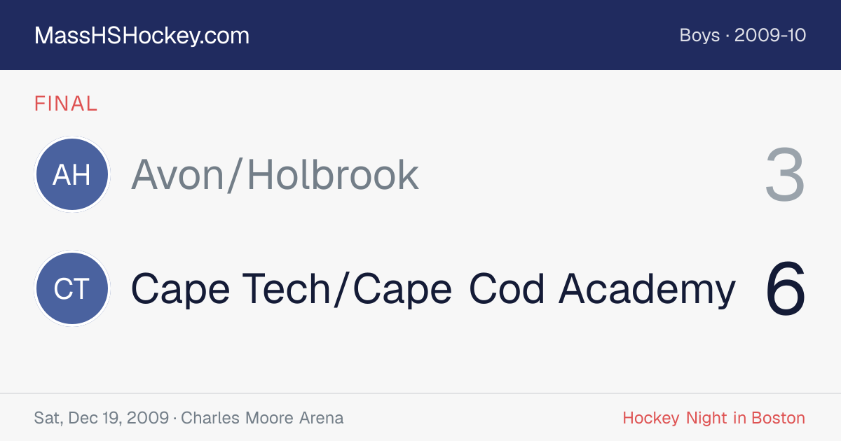 Avon/Holbrook at Cape Tech/Cape Cod Academy score card