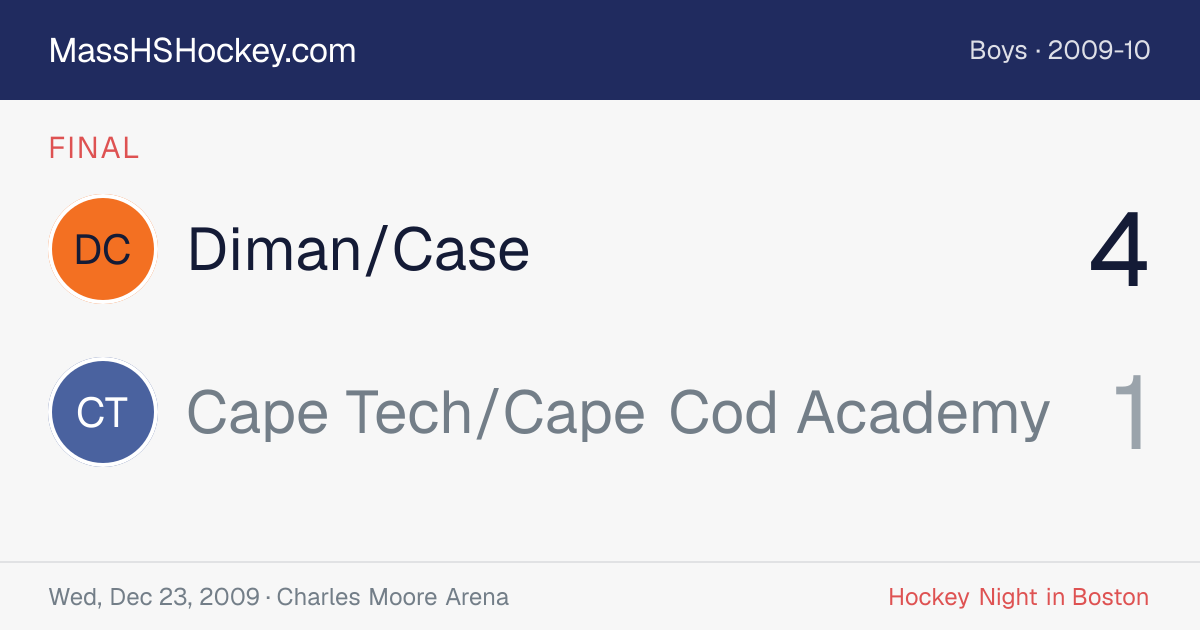 Diman/Case at Cape Tech/Cape Cod Academy score card