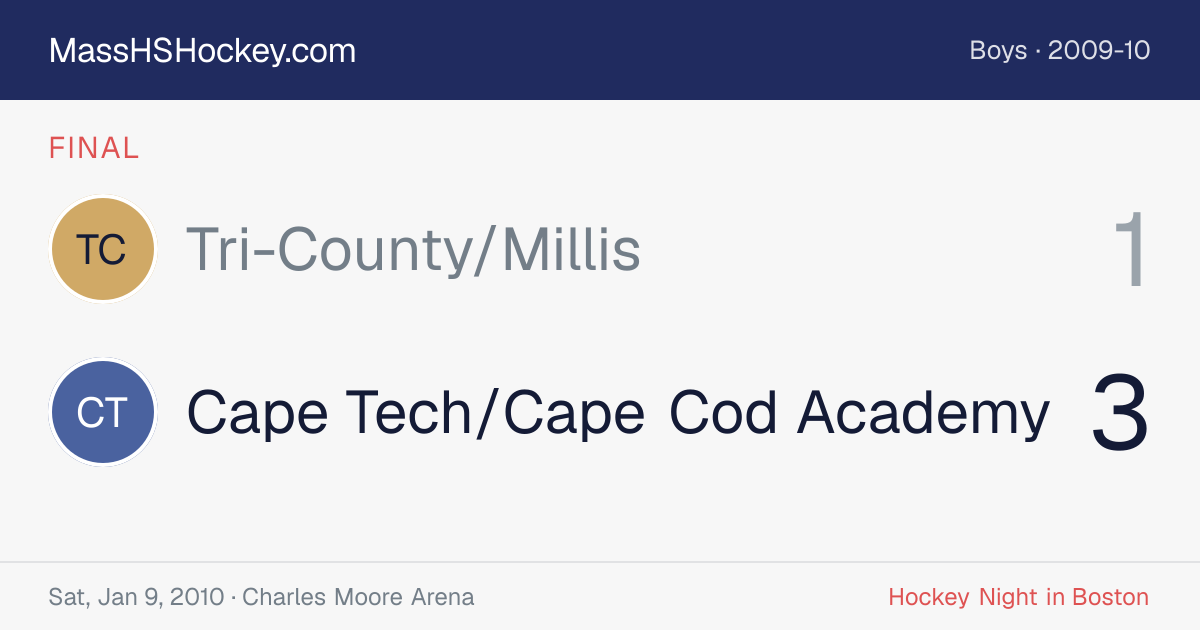 Tri-County/Millis at Cape Tech/Cape Cod Academy score card