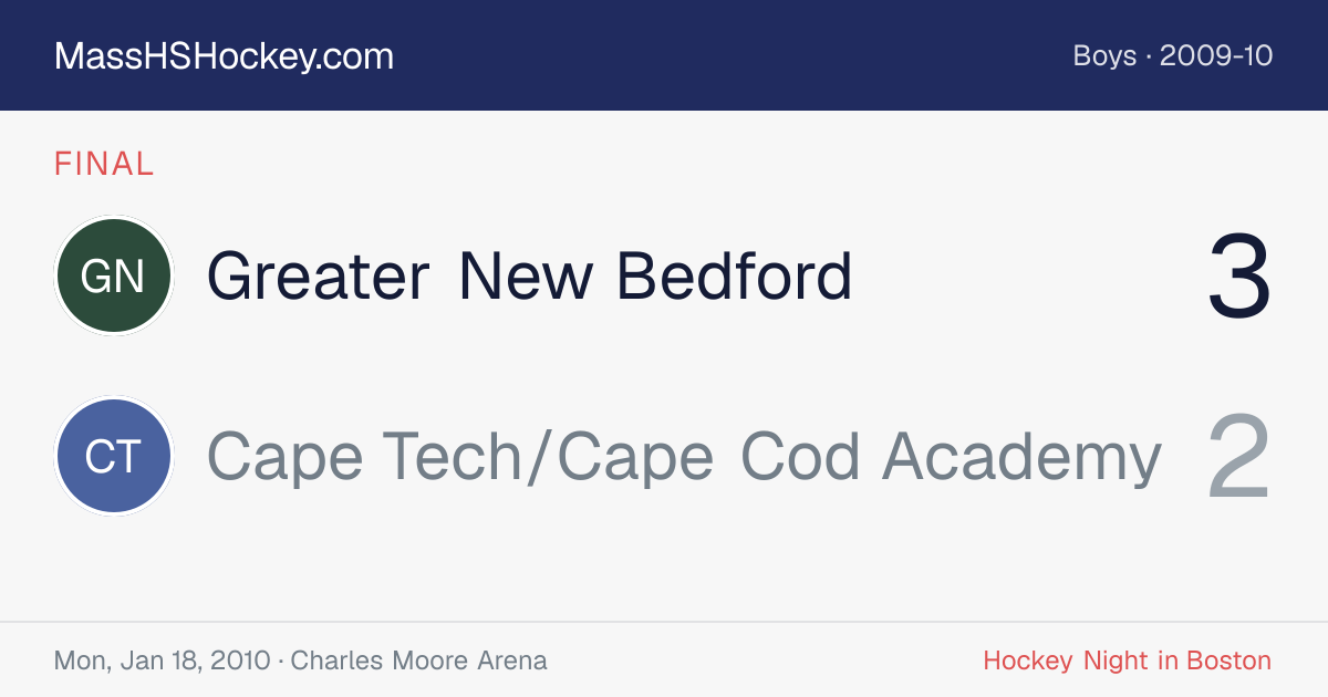 Greater New Bedford at Cape Tech/Cape Cod Academy score card